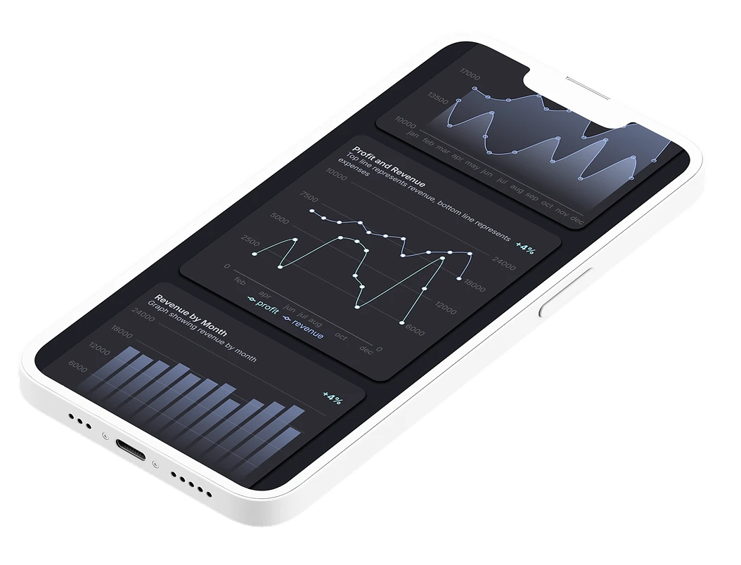Responsive mobile dashboard design